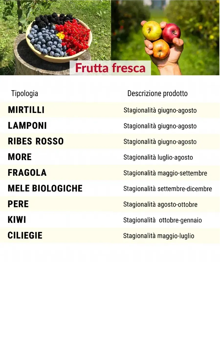 Listino online : Listino La Frutteria di De Petri Nicola Forcola (SO) Località Pasqualina, 8